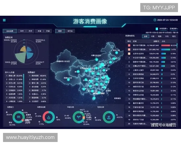 华体会真人娱乐结合大数据分析,精准匹配用户偏好提升游戏体验 华体会真人娱乐结合大数据分析,精准匹配用户偏好提升游戏体验